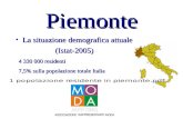 Piemonte La situazione demografica attualeLa situazione demografica attuale 4 330 000 residenti 7,5% sulla popolazione totale Italia (Istat-2005)