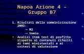 Napoa Azione 4 – Gruppo B7 1.Risultati della somministrazione 2002: M2 Vamio Analisi item test di profitto rispetto ai contenuti riferiti ai temi ministeriali.