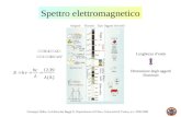 Giuseppe Dalba, La Fisica dei Raggi X, Dipartimento di Fisica, Università di Trento, a.a. 1999-2000 Spettro elettromagnetico Dimensione degli oggetti illuminati.