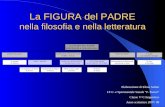 La FIGURA del PADRE nella filosofia e nella letteratura Elaborazione di Elena Saltini I.T.C. e Sperimentale Statale F. Pacini Classe V^C linguistico Anno.