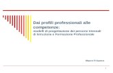 1 Dai profili professionali alle competenze : modelli di progettazione dei percorsi triennali di Istruzione e Formazione Professionale Mauro Frisanco.