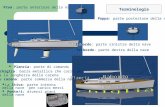 Terminologia La Stiva: parte interna della nave per carico merci Ponte/i: diversi piani della nave Prua: parte anteriore della nave Poppa: parte posteriore.