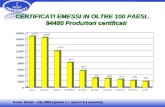 CERTIFICATI EMESSI IN OLTRE 100 PAESI.. 94480 Produttori certificati 94480 Produttori certificati Fonte: Global - July 2009 (opzioni 1 + opzioni 2 e associati)
