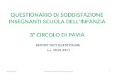 QUESTIONARIO DI SODDISFAZIONE INSEGNANTI SCUOLA DELLINFANZIA 3° CIRCOLO DI PAVIA REPORT DATI QUESTIONARI a.s. 2010-2011 125/05/2011direzione didattica.