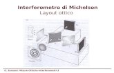 G. Sansoni: Misure Ottiche-Interferometri-3 Interferometro di Michelson Layout ottico.