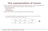 G. Sansoni: SPVI – Superposition of waves Cosa succede quando due o più onde di luce si sovrappongono nella stessa regione dello spazio sta alla base di.