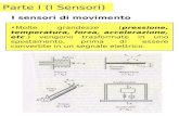 Parte I (I Sensori) Molte grandezze ( pressione, temperatura, forza, accelerazione, etc.) vengono trasformate in uno spostamento, prima di essere convertite.