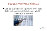 SCUOLA PARITARIA IN ITALIA Dati ed evoluzione negli ultimi anni, tratti dalle elaborazioni statistiche del MIUR la Scuola in cifre.