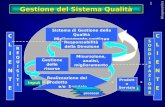 Diagnostics Output Misurazione, analisi, miglioramento Gestione del Sistema Qualità Sistema di Gestione della Qualità Miglioramento continuo Sistema di.