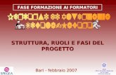 STRUTTURA, RUOLI E FASI DEL PROGETTO Bari - febbraio 2007 MIUR Ufficio Scolastico Regionale per la Puglia Direzione Generale FASE FORMAZIONE AI FORMATORI.