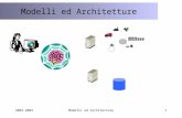 2003-2004Modelli ed Architetture1 Web server Data Sources Private LAN.