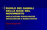 RUOLO DEI GANGLI DELLA BASE NEL MOVIMENTO IMPLICAZIONI FISIOLOGICHE PATOLOGICHE E RIABILITATIVE Anna Negrotti.