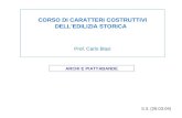 ARCHI E PIATTABANDE 5.3. (26.03.04) CORSO DI CARATTERI COSTRUTTIVI DELLEDILIZIA STORICA Prof. Carlo Blasi.