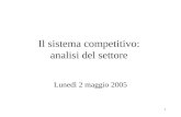 1 Il sistema competitivo: analisi del settore Lunedì 2 maggio 2005.