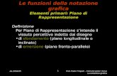 AA 2004/05Prof. Paola Trapani - Comunicazioni Visive La notazione grafica 1 Le funzioni della notazione grafica Elementi primari: Piano di Rappresentazione.