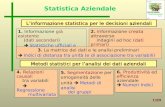 1/89 Statistica Aziendale Linformazione statistica per le decisioni aziendali 1. Informazione già esistente (dati secondari) Statistiche ufficiali e non.