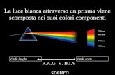 La luce bianca attraverso un prisma viene scomposta nei suoi colori componenti R.A.G. V. B.I.V spettro Onde lungheOnde corte.