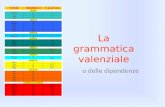 La grammatica valenziale o delle dipendenze. Definizione La grammatica valenziale è un modello di descrizione della frase elaborato da Lucien (1893- 1954)