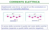 1 CORRENTE ELETTRICA Applicando una d.d.p. ai capi di un filo conduttore si produce una corrente elettrica. Il verso della corrente è quello del moto delle.