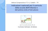 Indicazioni nazionali per il curricolo della scuola dellinfanzia e del primo ciclo distruzione per la costruzione di un Curricolo Verticale di Istituto.