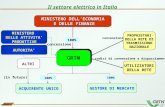 Pag.1 Il settore elettrico in Italia ACQUIRENTE UNICO GESTORE DI MERCATO MINISTERO DELLECONOMIA E DELLE FINANZE 100% MINISTERO DELLE ATTIVITA PRODUTTIVE.