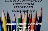 ISTITUTO COMPRENSIVO TORREGROTTA REPORT DATI QUESTIONARIO Alunni Scuola Primaria Classe V A.S.2012/2013.