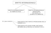 DIRITTO INTERNAZIONALE IN TEMPO DI PACE DIRITTO INTERNAZIONALE UMANITARIO "IUS IN BELLO" (CONFLITTO ARMATO) D.I. poco evoluto NON ESISTE UNA FONTE DI PRODUZIONE.