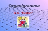 1 Organigramma D.D. Rodari. 2 Il Dirigente Scolastico. Giovanni Frittitta.