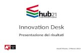Innovation Desk Presentazione dei risultati Ascoli Piceno, 5 Marzo 2013.
