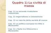 Quadro 1) La civiltà di massa Cap. 1) La seconda rivoluzione industriale Cap. 2) Imperialismo e colonialismo Cap. 3) La nascita della società di massa.