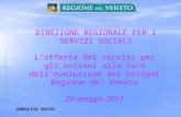 DIREZIONE REGIONALE PER I SERVIZI SOCIALI ANNALISA BASSO Lofferta dei servizi per gli anziani alla luce dellevoluzione dei bisogni Regione del Veneto 20.