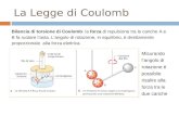 La Legge di Coulomb Bilancia di torsione di Coulomb: la forza di repulsione tra le cariche A e B fa ruotare lasta. Langolo di rotazione, in equilibrio,