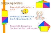 Proprietà riflessiva A=A Proprietà simmetrica Se A=B allora B=A Proprietà transitiva Se A=C e B=C allora A=B A B C.