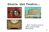 Storia del Teatro… …Dal Teatro Greco alla Commedia dellArte.