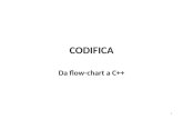 CODIFICA Da flow-chart a C++ 1. Il modello dei dati Il modello dei dati specifica le variabili che si vogliono utilizzare ed il tipo delle variabili.