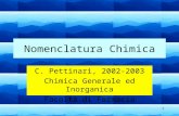 1 Nomenclatura Chimica C. Pettinari, 2002-2003 Chimica Generale ed Inorganica Facoltà di Farmacia.