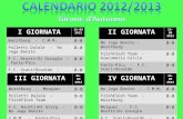 I GIORNATA 16-09 2012 Wurstburg – C.M.M. 0-0 Polletti Dalalà – No Joga Bonito 0-0 F.C. Brutti+Di Giorgio – Fanta-PiLu 0-0 F.C. Scaci+Osvaldo – FlishFlosh.