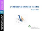 innovazione personalizzazione flessibilità specializzazione CHIMICA Chimica è qualità della vita e competitività