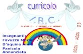 Insegnanti: Favuzza Maria Daquino Anna Panicola Annunziata CLASSE 1° - 1° BIENNIO - 2° BIENNIO.