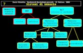 Zorzi-Girotto, Fondamenti di psicologia generale, Il Mulino, 2004 Sistemi di memoria 7 7 Memoria non dichiarativa (implicita) Memoria semantica Episodi.