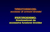 IPERTIROIDISMO: tireotossicosi da tireotossicosi da eccessiva funzione tiroidea TIREOTOSSICOSI: eccesso di ormoni tiroidei eccesso di ormoni tiroidei.