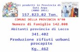 Rifiuti prodotti in Provincia di Lecco Dati Arpa (ANNO 2011) 157.823,02 Ton. COMUNI DELLA PROVINCIA N°90 Numero di Famiglie 142.808 Abitanti provincia.
