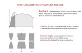 FRATTURA DUTTILE E FRATTURA FRAGILE Frattura = separazione di un corpo in due o più Pezzi a causa di una sollecitazione meccanica e/o di uninterazione.