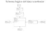 Schema logico del data warehouse. Collegamento ad un database di Acces Esempio: collegamento a Northwind.mdb Passo 1 Creazione di una nuova connessione.