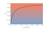 P50 = pressione parziale di ossigeno alla quale si ha il 50% di saturazione dei siti di legame dellossigeno P 50 mioglobina= 2 mmHg P 50 emoglobina= 26.