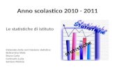 Anno scolastico 2010 - 2011 Le statistiche di istituto Elaborate dalla commissione statistica: Beltramino Silvia Bruno Carla Carlevaris Lucia Santoro Patrizia.