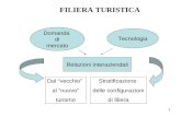 1 FILIERA TURISTICA Domanda di mercato Tecnologia Relazioni interaziendali Stratificazione delle configurazioni di filiera Dal vecchio al nuovo turismo.