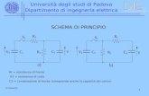 1 Università degli studi di Padova Dipartimento di ingegneria elettrica G.Pesavento SCHEMA DI PRINCIPIO Rf = resistenza di fronte R2 = resistenza di coda.