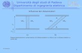 1 Università degli studi di Padova Dipartimento di ingegneria elettrica G.Pesavento Rappresentazione schematica di distanziatore a disco (a) e distanziatore.
