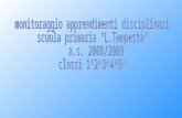 Valutazioni 2° quadrimestre Italiano Classi 1^-2^-3^-4^-5^